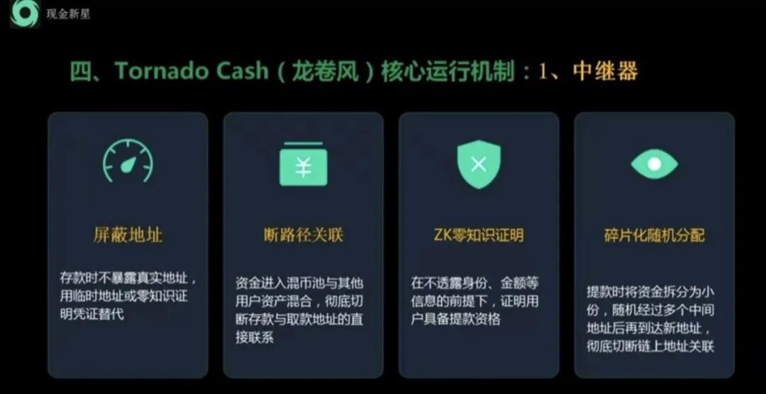 原文相关图片3