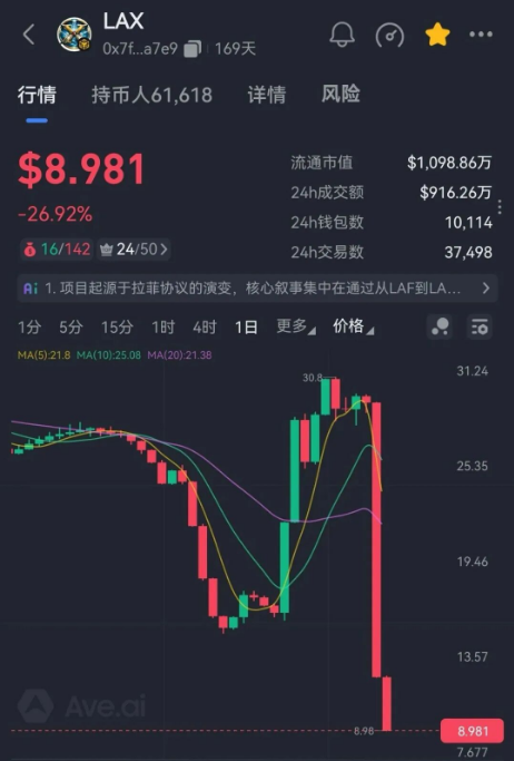 原文相关图片2