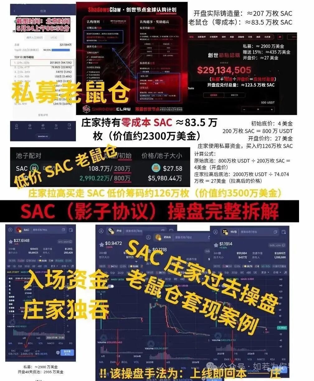 原文相关图片2