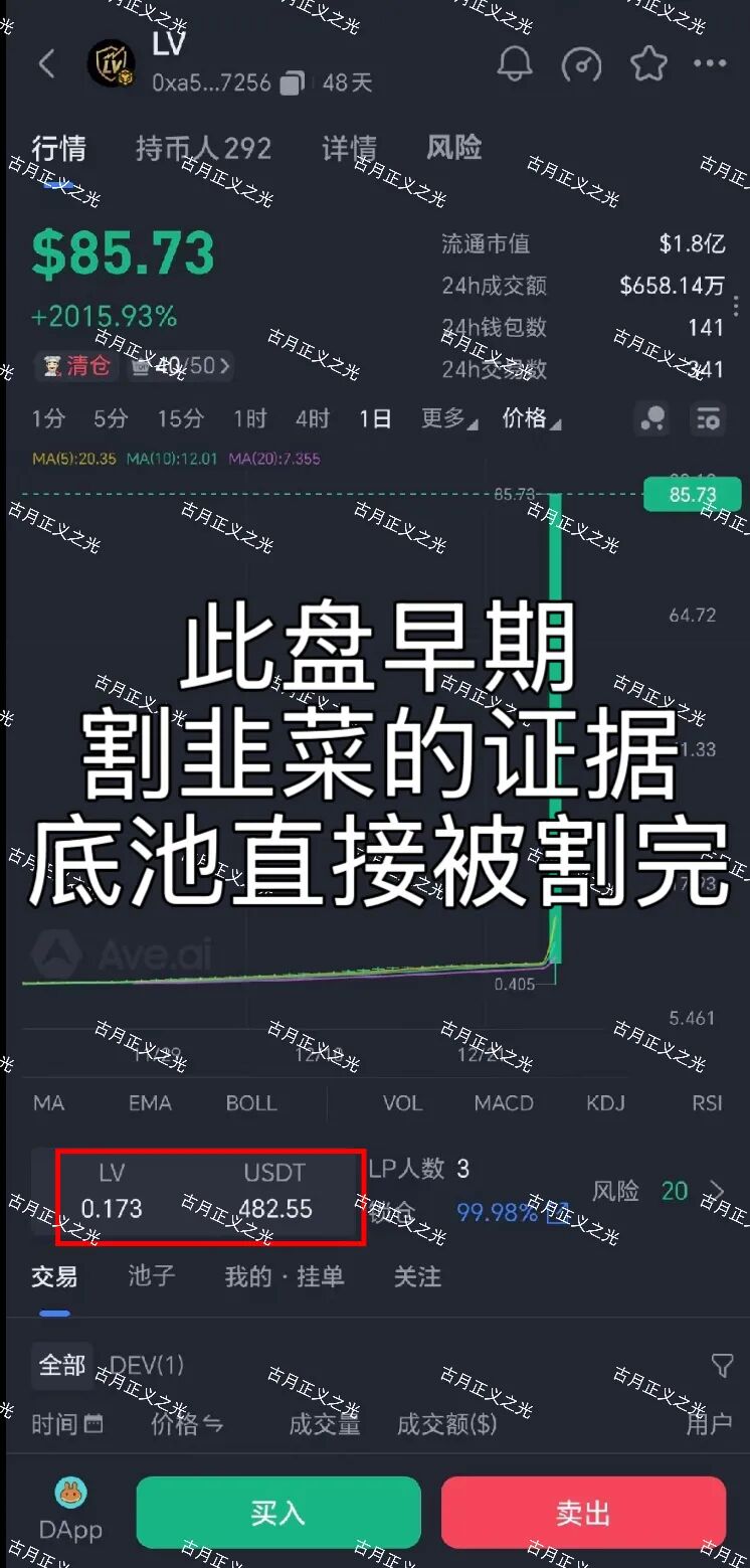 原文相关图片1