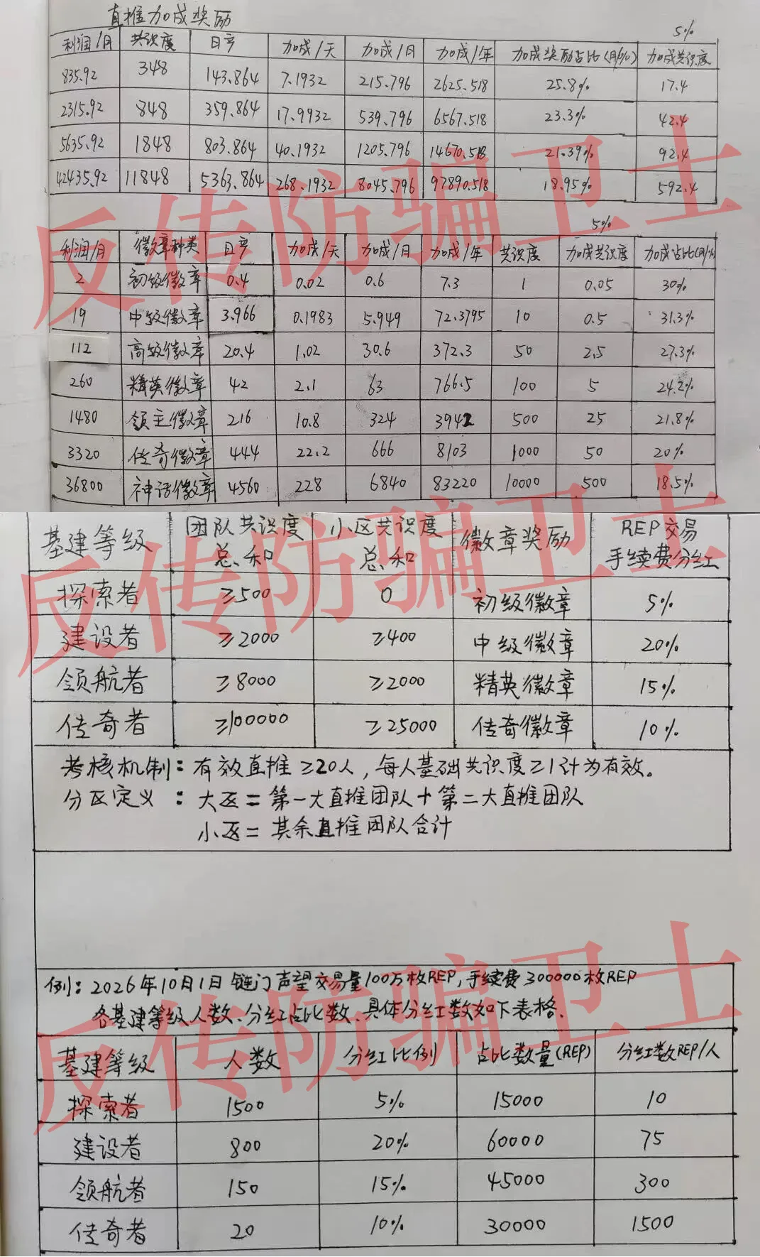 原文相关图片2