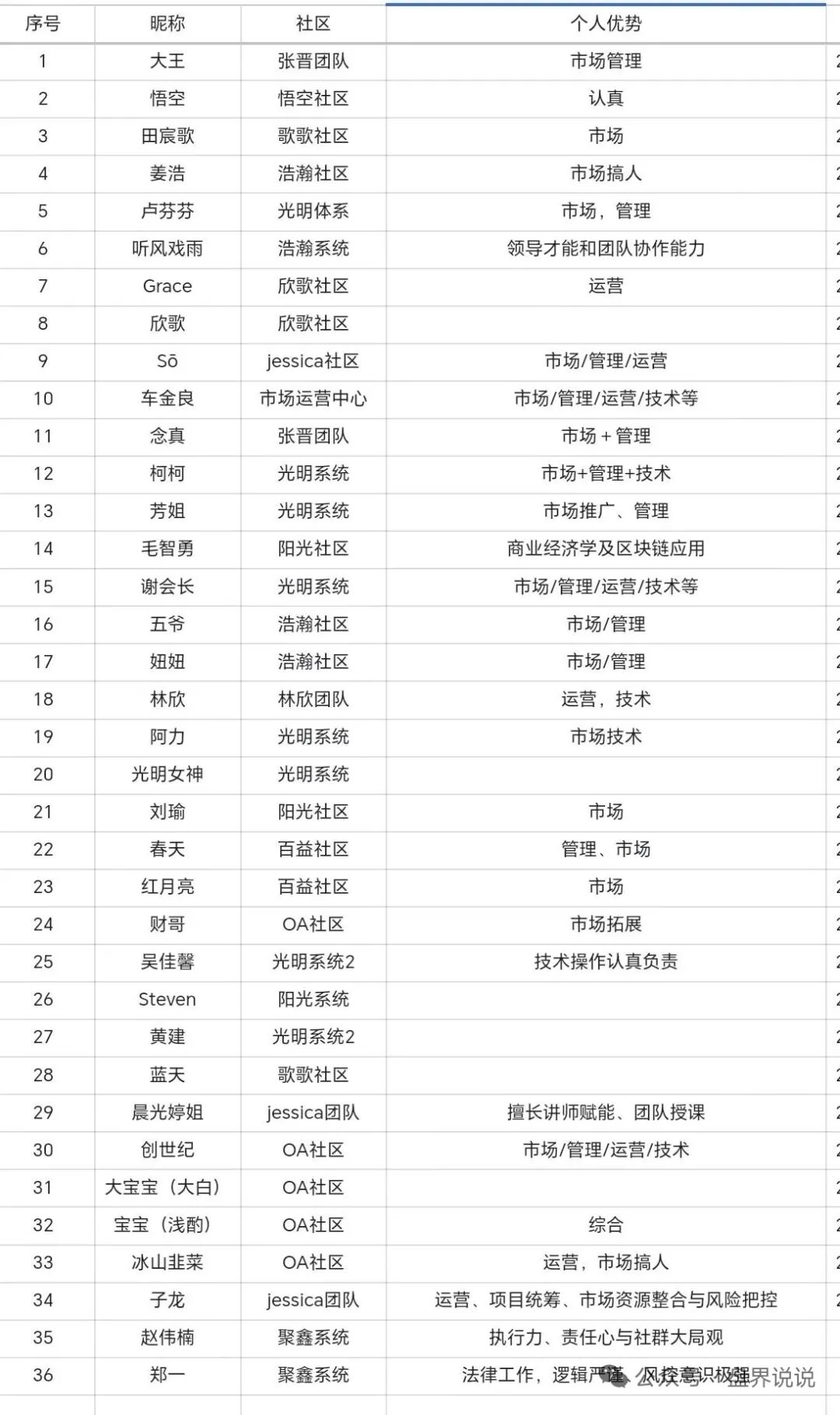 原文相关图片5