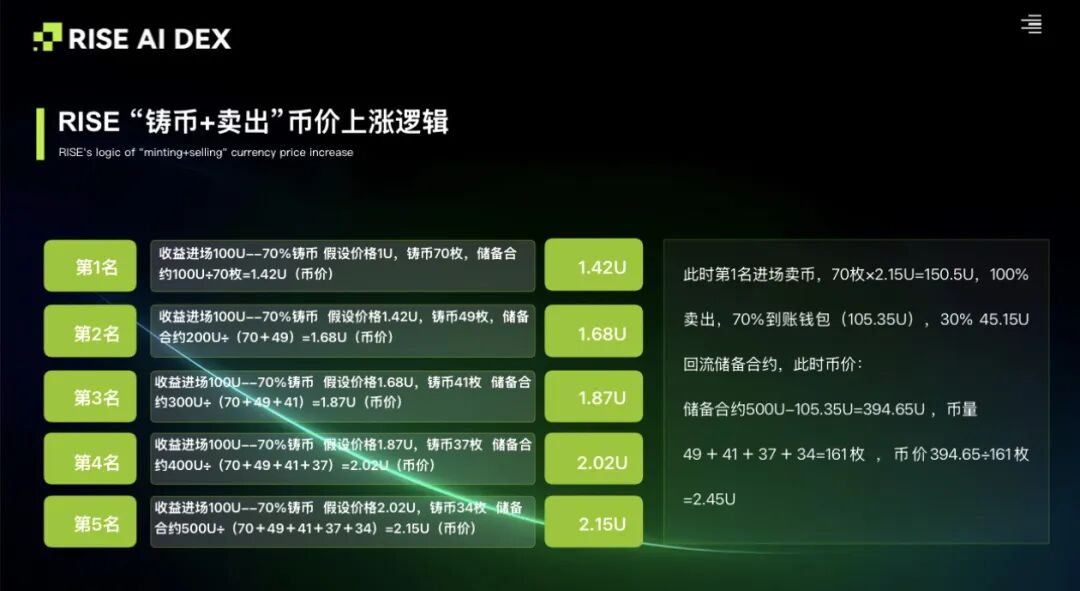 原文相关图片8
