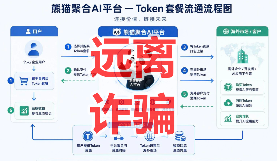 反诈警示图片