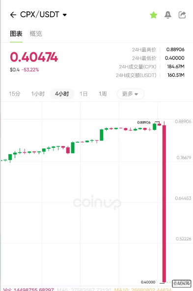 原文相关图片2