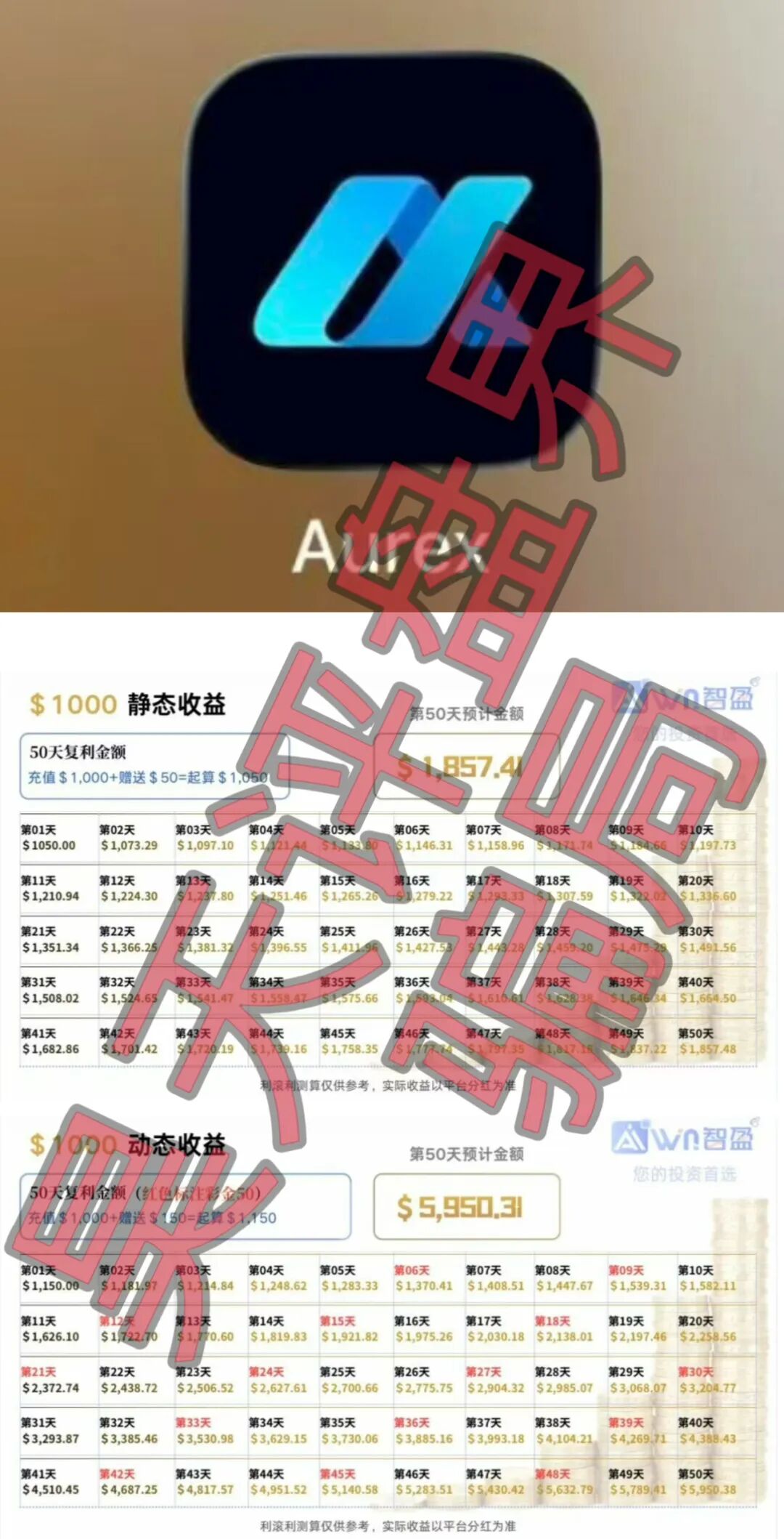 原文相关图片2