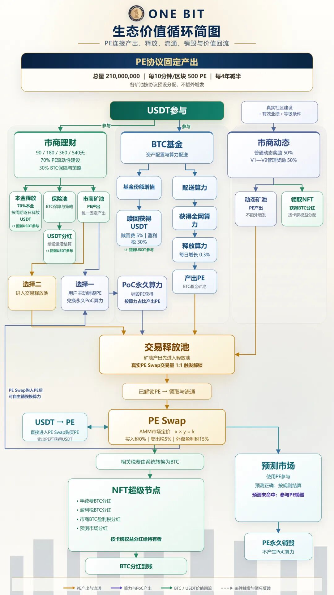 原文相关图片1