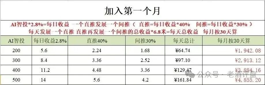 原文相关图片3