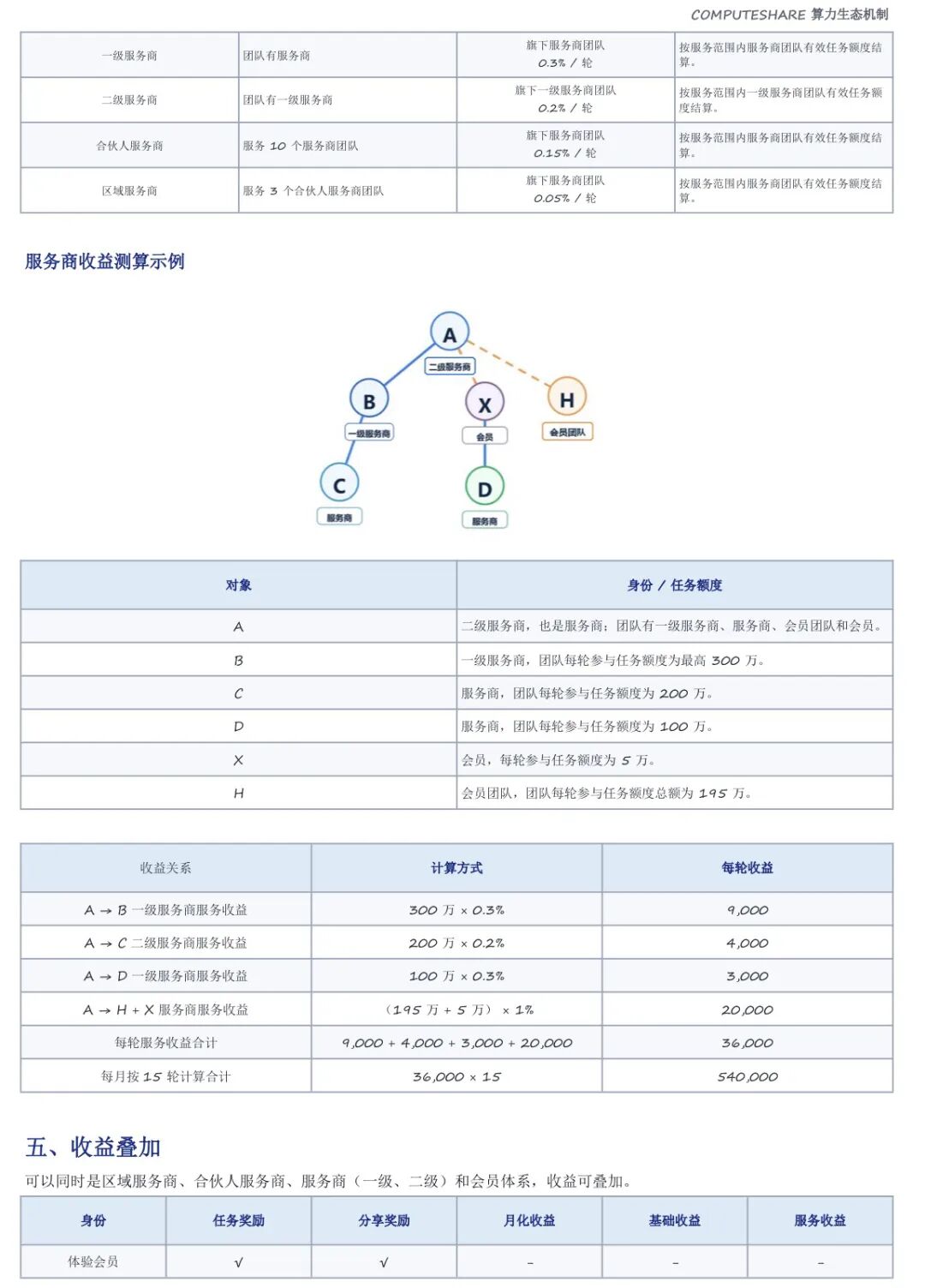 原文相关图片4
