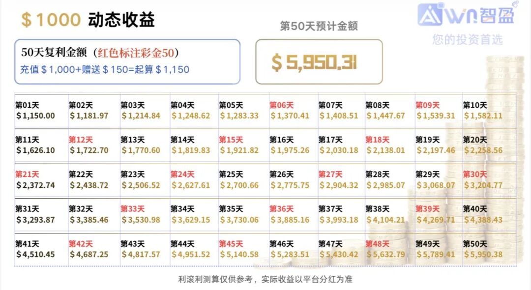 原文相关图片5