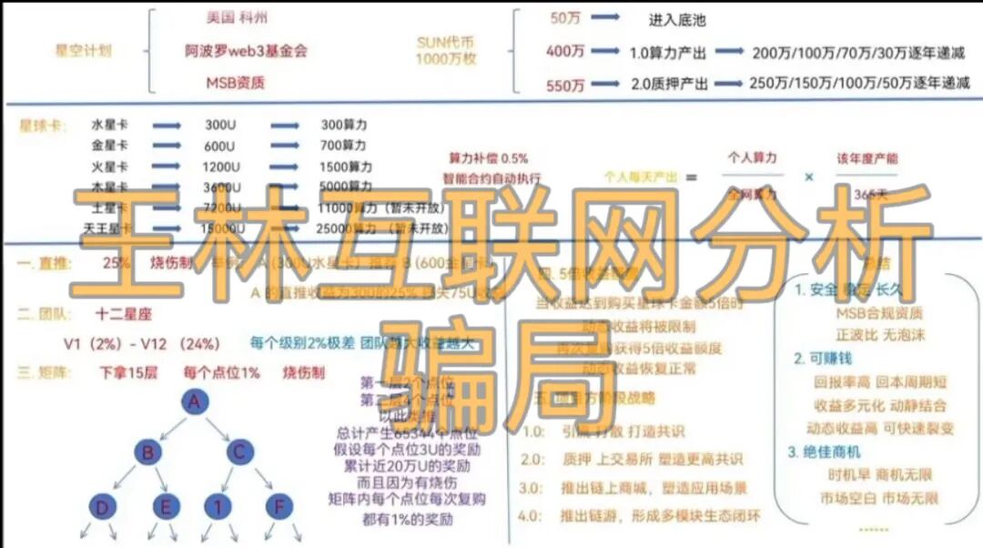 原文相关图片2